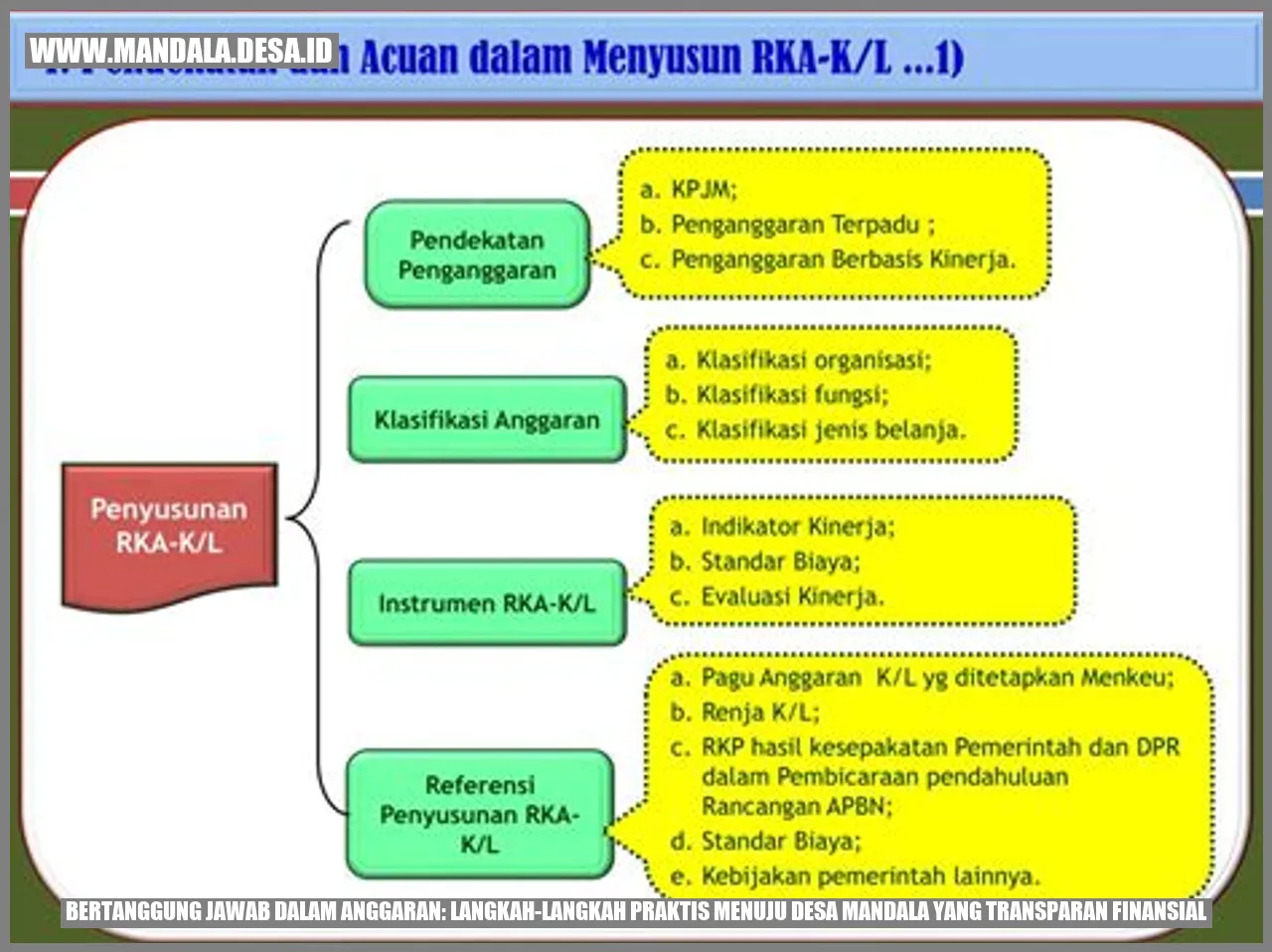 Bertanggung Jawab dalam Anggaran: Langkah-langkah Praktis Menuju Desa Mandala yang Transparan Finansial