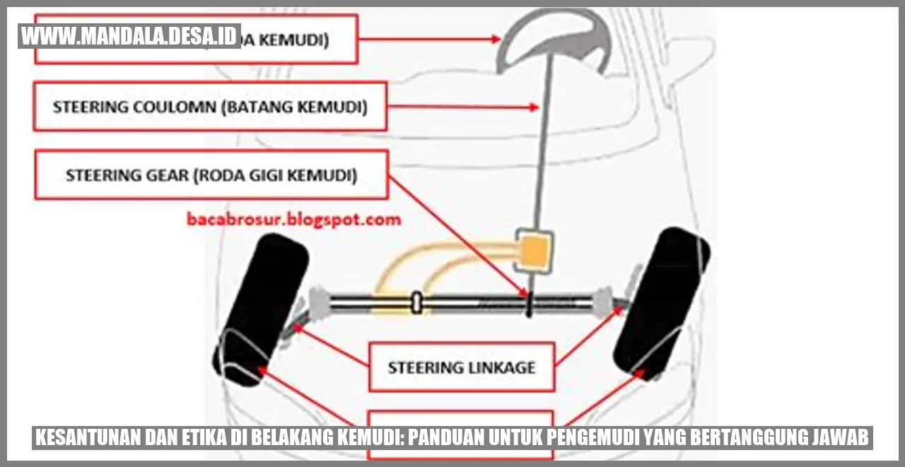 Gambar tentang Kesantunan dan Etika di Belakang Kemudi: Panduan untuk Pengemudi yang Bertanggung Jawab