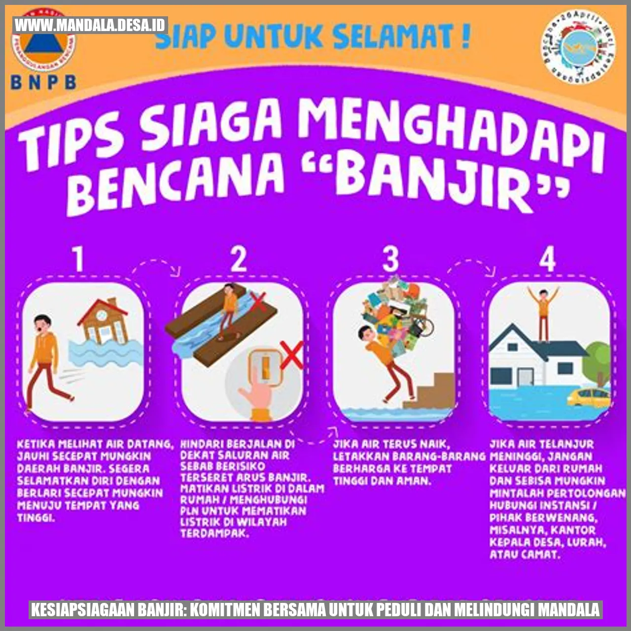 Kesiapsiagaan Banjir