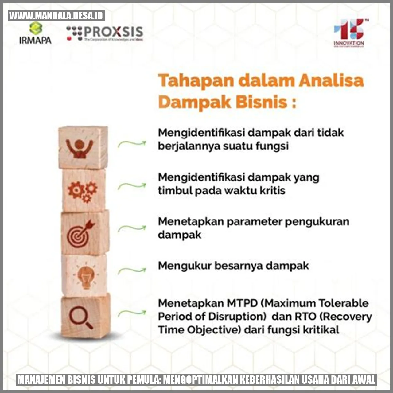 Manajemen Bisnis untuk Pemula: Mengoptimalkan Keberhasilan Usaha dari Awal