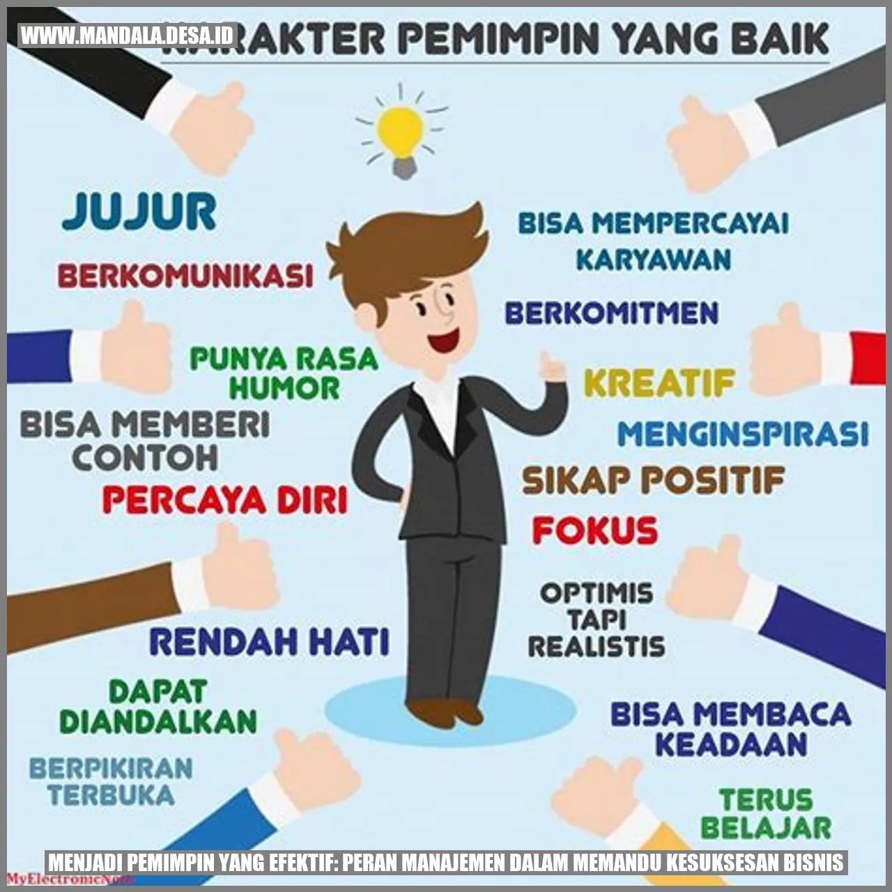 Menjadi Pemimpin yang Efektif: Peran Manajemen dalam Memandu Kesuksesan Bisnis