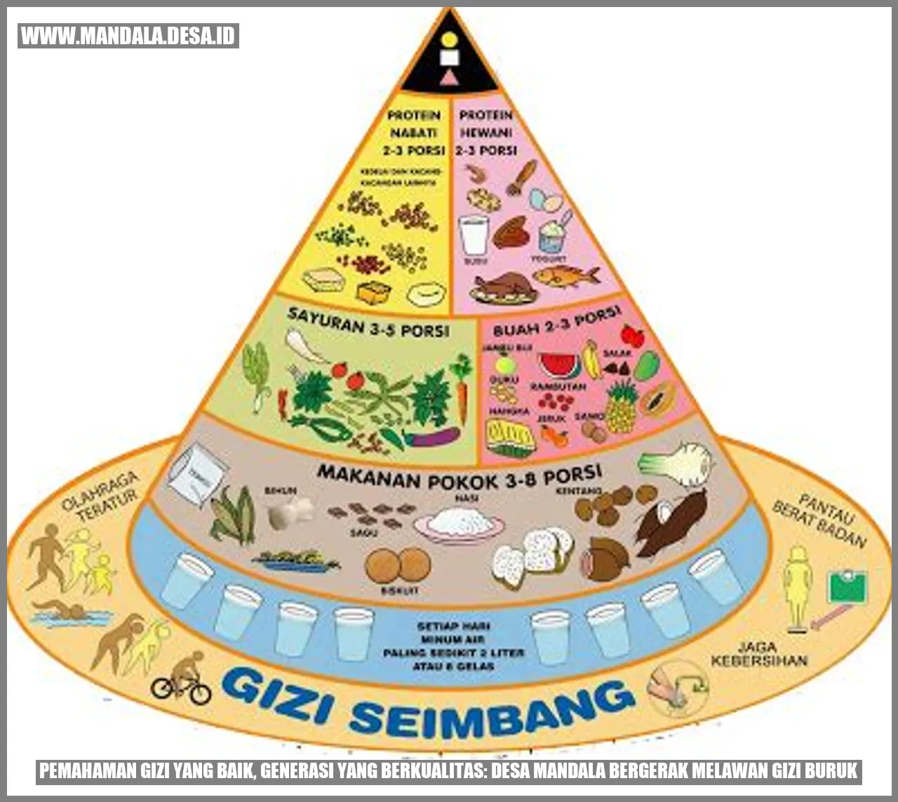 Gambar Pemahaman Gizi yang Baik, Generasi yang Berkualitas: Desa Mandala Bergerak Melawan Gizi Buruk