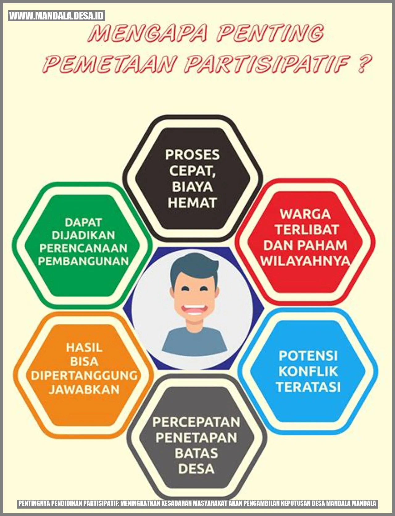 Pentingnya Pendidikan Partisipatif: Meningkatkan Kesadaran Masyarakat akan Pengambilan Keputusan Desa Mandala Mandala