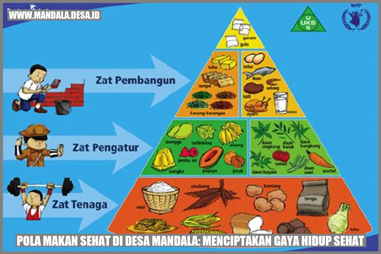 Pola Makan Sehat di Desa Mandala: Menciptakan Gaya Hidup Sehat