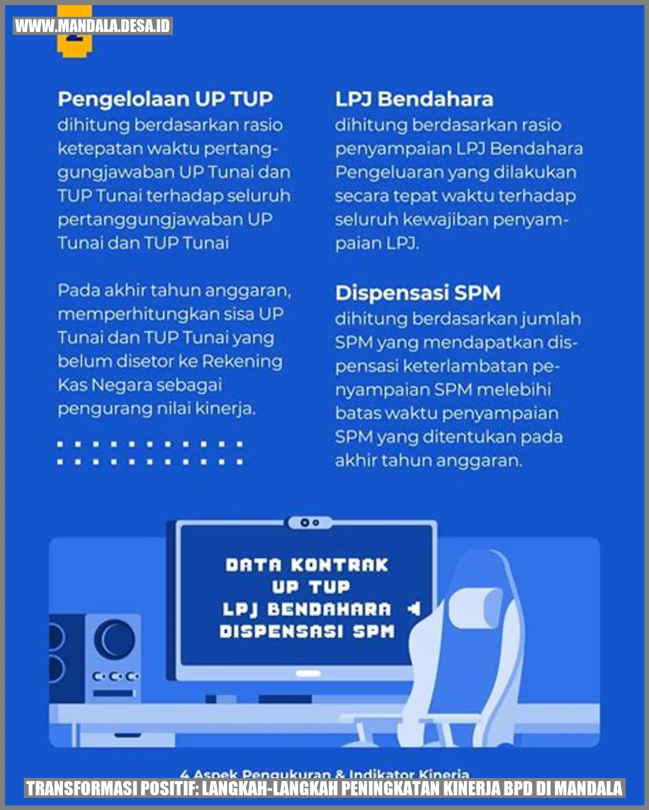 Pelatihan dan Pengembangan Sumber Daya Manusia